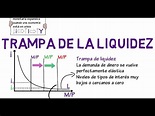 Trampa de liquidez | Cap. 14 - Macroeconomía - YouTube