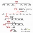 Queen Family Tree A Full Look Back At The Queens Huge