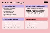 First Conditional | Promova Grammar