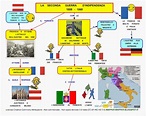 Mappa concettuale: Seconda Guerra d'Indipendenza • Scuolissima.com