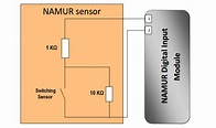 What is Namur Digital Input Card? - InstrumentationTools