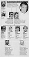 Here is a chart of the Philadelphia crime family while Nicodemo "Little ...