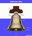 10 Parts of a Bell (Diagram Inc.) - Homenish
