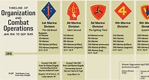 US Marine Corps Divisions in World War II – HistoryShots InfoArt