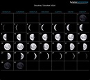 Calendario Lunar