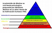 La Piramide de Abraham Maslow | Webscolar