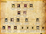 Philip Ii Family Tree