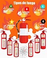 Tipos de Fuego y sus Agentes Extintores: Guía Completa