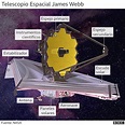 James Webb: sigue EN VIVO el lanzamiento del telescopio más potente de ...
