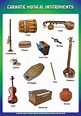 Carnatic (South Indian) Instruments. The Indian classical music ...