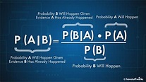 Teorema de Bayes: Saiba o que é e como aplicar | Labone