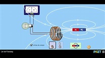 Simulação PHET - Lei de Faraday - YouTube