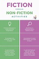 🌷 Fiction vs nonfiction examples. What Is Creative Nonfiction ...