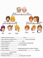 Family members interactive exercise for Grade 7 | Family tree chart ...