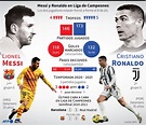 Messi vs. Cristiano | Compara aquí el rendimiento de cada uno en la ...