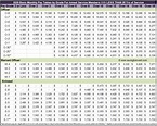 2020 GS and Military Pay Scales – $aving to Invest