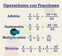Matemática: Operaciones con fracciones