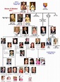 Windsor family tree | Reali di Inghilterra | Alberi genealogici ...
