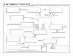 The Crucible Act 1 Character Map — db-excel.com
