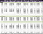 Military Retirement Pay Chart 2023 - 2023