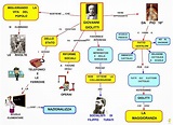 Mappa concettuale: Giovanni Giolitti • Scuolissima.com