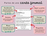 Carta Formal: Cómo hacer, Ejemplos y Formatos Word PDF