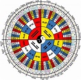I-Ching ::: Experience Encoded | I ching, Feng shui, Feng shui symbols