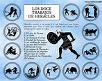 Infografía de los 12 Trabajos de Hércules - Wargaming Hub