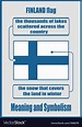Finland national flag meaning and symbolism Vector Image