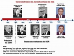 BRD und DDR im Vergleich