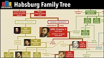 Habsburg Dynasty Family Tree | Family tree, Monarchy family tree, Royal ...