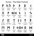 Runes alphabet - The Elder Futhark vector design set with letters and ...