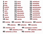 Spanish To English Number Chart