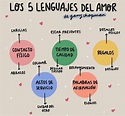Los 5 lenguajes del amor - FRASES.PW