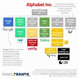 Who is Alphabet Inc owned by? อ่านที่นี่: What company owns the alphabet