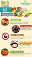 5 Foods To Enrich Iron Absorption Into The System - Infographic