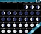 Calendario Lunar Marzo de 2024 (Hemisferio Sur) - Fases Lunares