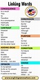 46 Linking Words List and Examples - English Grammar Here in 2021 ...