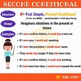 The Second Conditional: Conditional Sentences Type 2 Usage & Examples ...