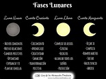 Cómo Influyen las Fases de la Luna - Ley de la Atracción Positiva
