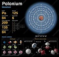 Polonium, atomic structure - Stock Image - C018/3765 - Science Photo ...