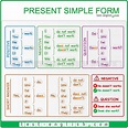 English 1: Presente Simple