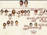 Queen Elizabeth Family Tree | Brief Biography of Parents