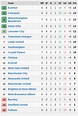 Premier League Table Standing 2021 To 2022 | Brokeasshome.com
