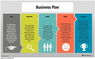 What Is The Layout Of A Business Plan