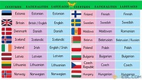 List of European Countries with European Languages, Nationalities ...