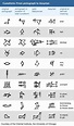 Writing - Sumerian, Cuneiform, Pictographs | Britannica