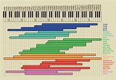 Music Instrument Frequency Chart