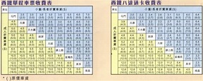 車票 Tickets : 輕鐵快訊 (二零零三年八月 第171期) LRT