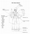 The high priest diagram | High priest, Priest, Bible for kids